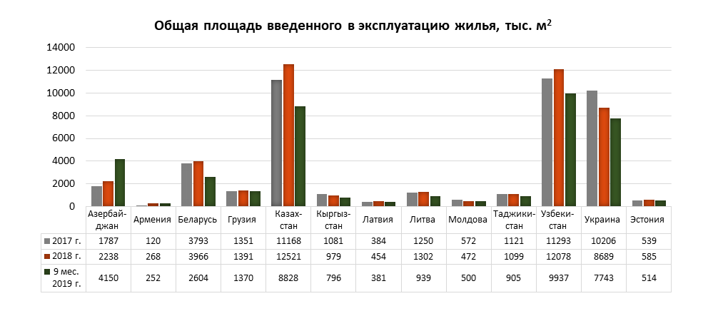 Statistica proizvodstvo cement sng 1-2.png