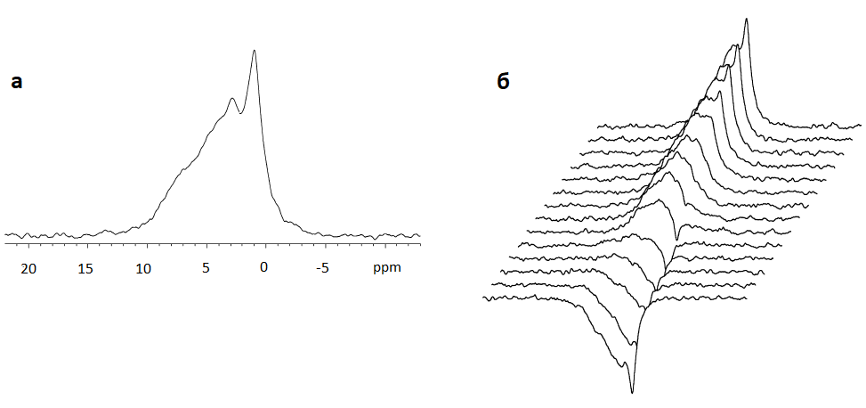 vstraivanie primesnykh ionov v strukturu alita i belita po dannym yamr spektroskopii 5.png