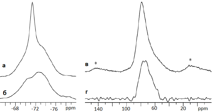 vstraivanie primesnykh ionov v strukturu alita i belita po dannym yamr spektroskopii.png