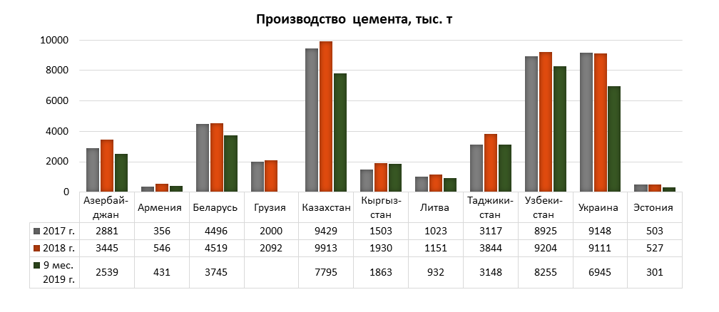 Statistica proizvodstvo cement sng 1.PNG
