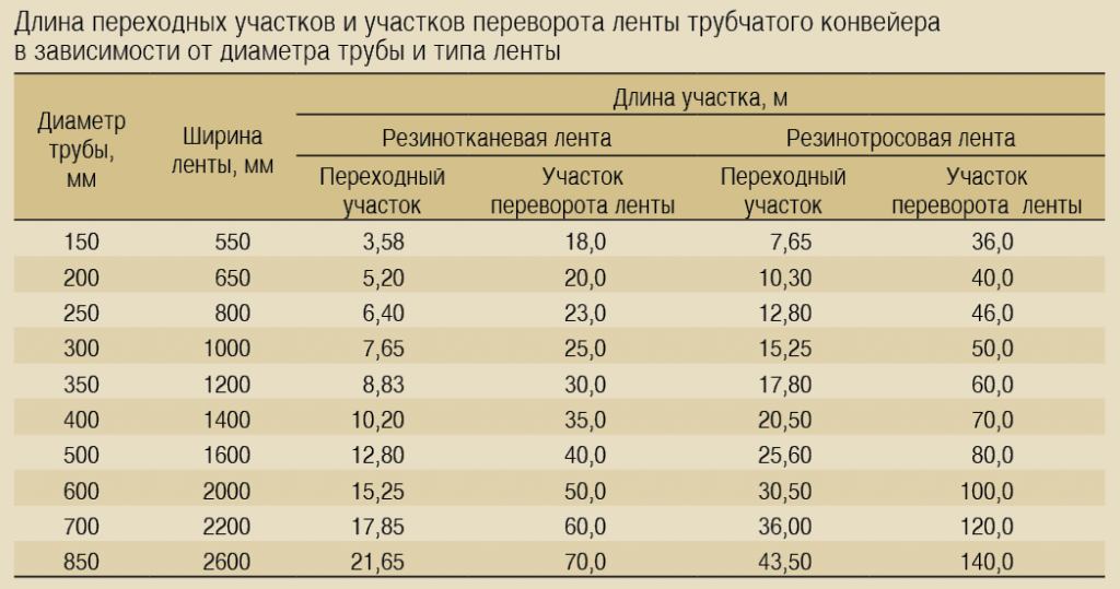 Вес ленты